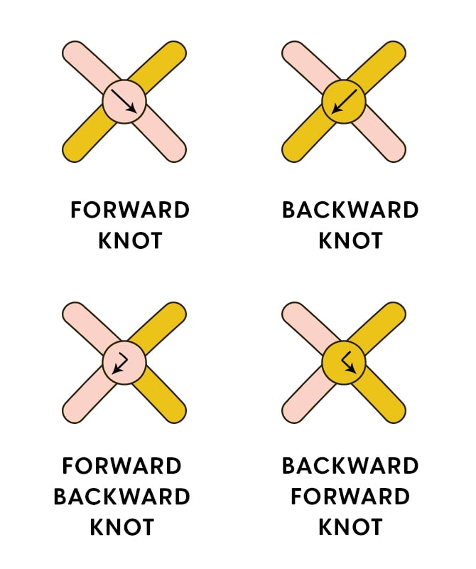 diagram explaining the four types of friendship bracelet knots